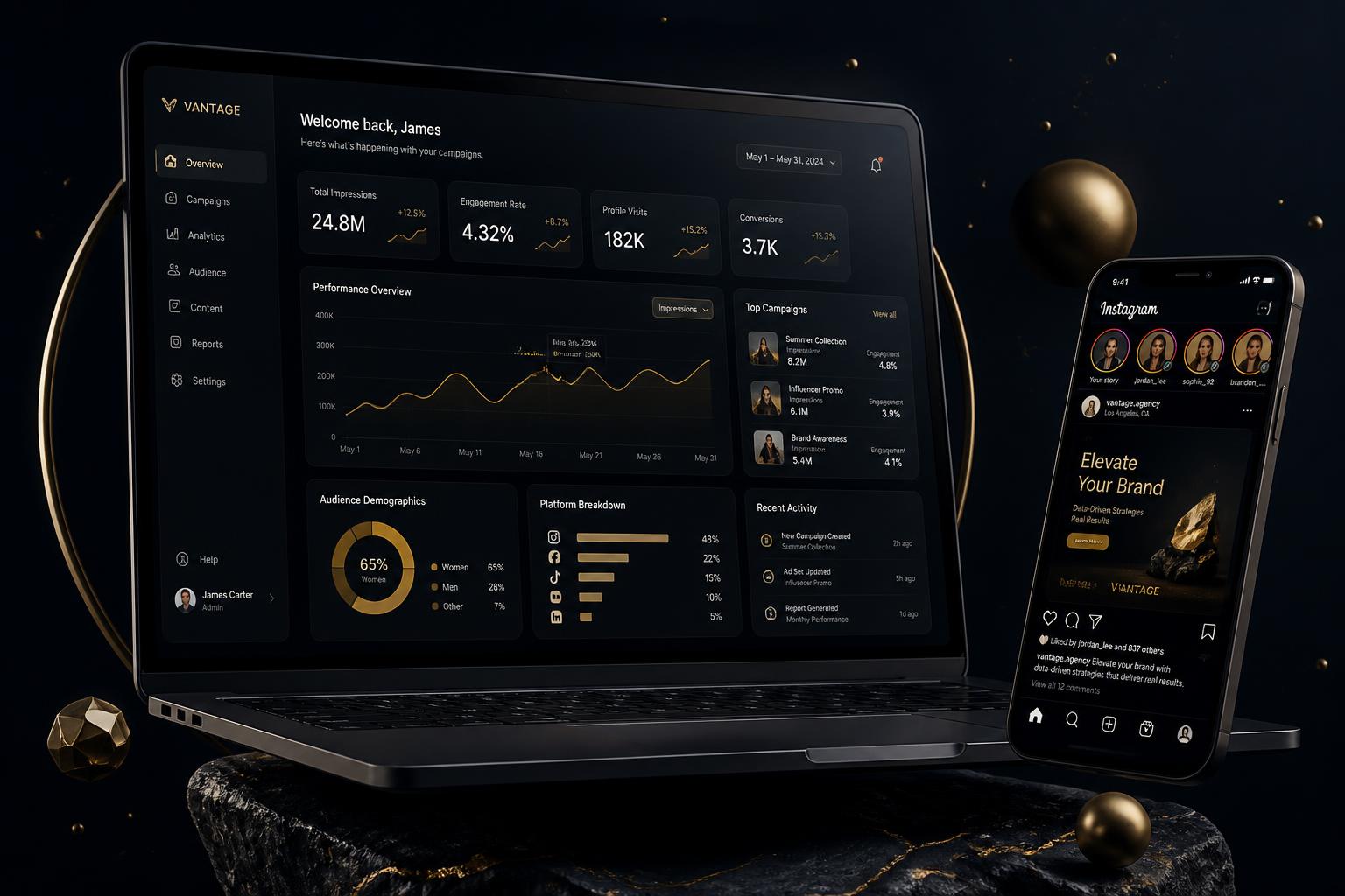 Dashboard premium IVS